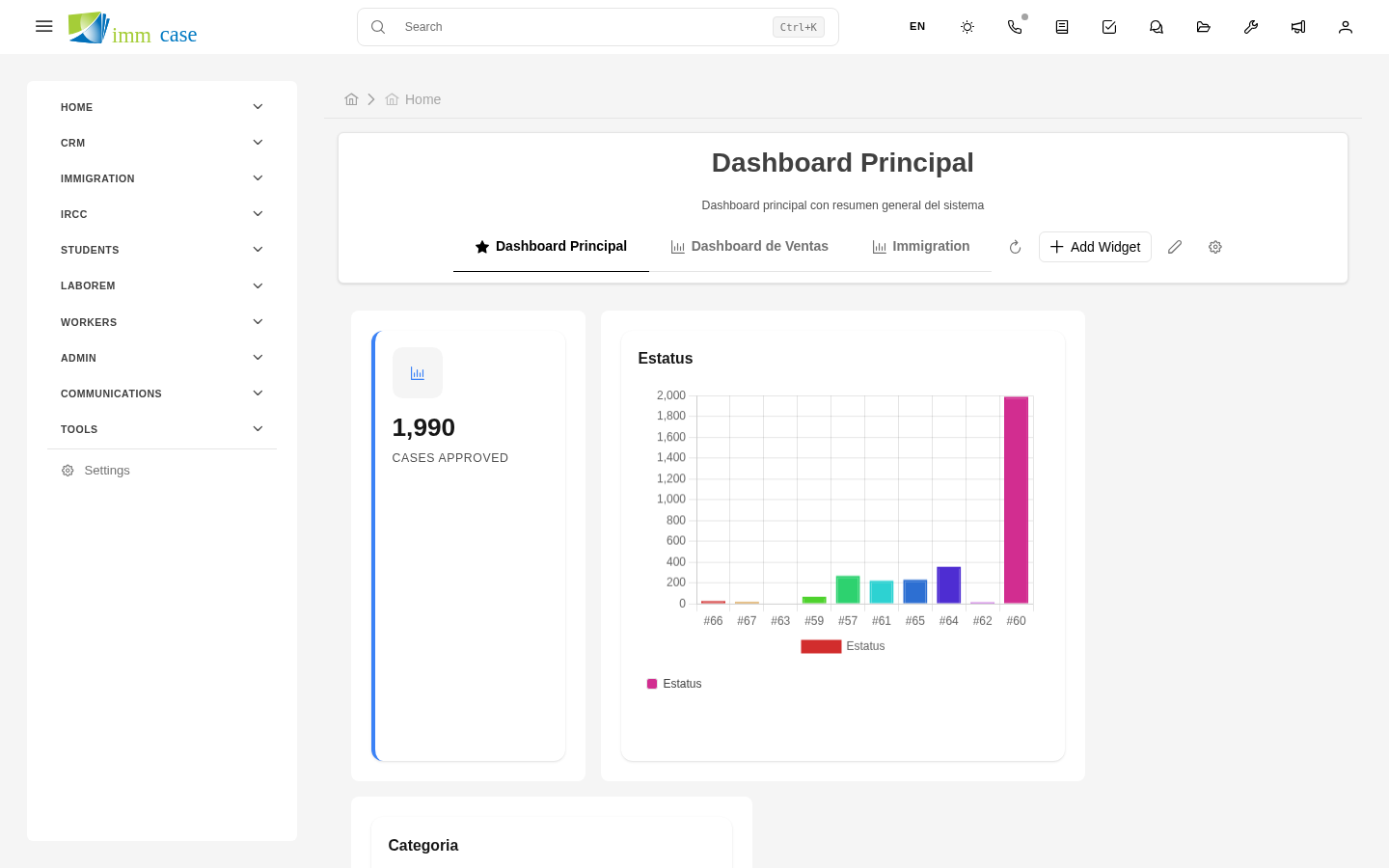 Screenshot: full ImmCase view showing the top bar, expanded sidebar, and the main area displaying the dashboard